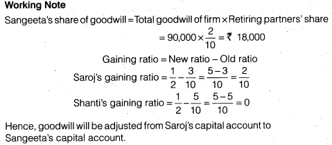 NCERT Solutions for Class 12 Accountancy Chapter 4 Reconstitution of a Partnership Firm – Retirement Death of a Partner Numerical Questions Q2.1