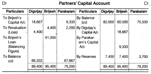 NCERT Solutions for Class 12 Accountancy Chapter 4 Reconstitution of a Partnership Firm – Retirement Death of a Partner Numerical Questions Q5.2