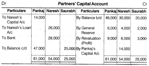 NCERT Solutions for Class 12 Accountancy Chapter 4 Reconstitution of a Partnership Firm – Retirement Death of a Partner Numerical Questions Q7.2