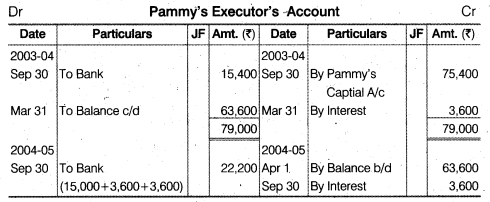 NCERT Solutions for Class 12 Accountancy Chapter 4 Reconstitution of a Partnership Firm – Retirement Death of a Partner Numerical Questions Q8.2