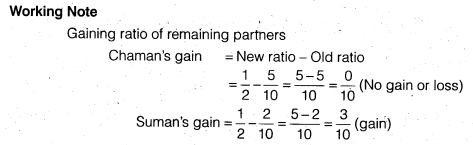 NCERT Solutions for Class 12 Accountancy Chapter 4 Reconstitution of a Partnership Firm – Retirement Death of a Partner Test Your Understanding II Q3