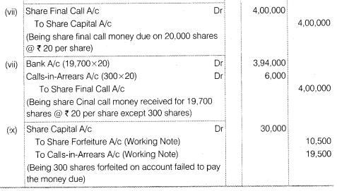 NCERT Solutions for Class 12 Accountancy Part II Chapter 1 Accounting for Share Capital Numerical Questions Q11.2