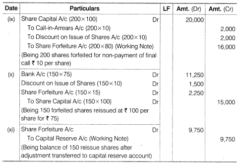 NCERT Solutions for Class 12 Accountancy Part II Chapter 1 Accounting for Share Capital Numerical Questions Q13.3