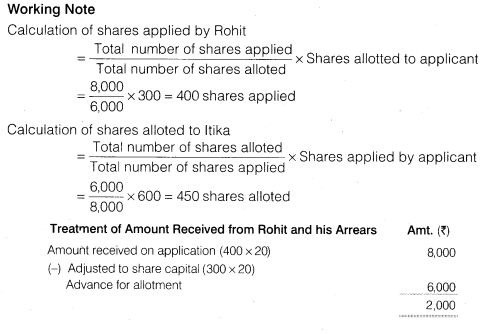 NCERT Solutions for Class 12 Accountancy Part II Chapter 1 Accounting for Share Capital Numerical Questions Q14.3