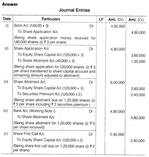 NCERT Solutions for Class 12 Accountancy Part II Chapter 1 Accounting for Share Capital Numerical Questions Q15.1