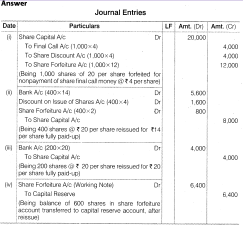 NCERT Solutions for Class 12 Accountancy Part II Chapter 1 Accounting for Share Capital Numerical Questions Q20