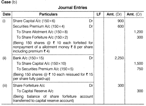 NCERT Solutions for Class 12 Accountancy Part II Chapter 1 Accounting for Share Capital Numerical Questions Q23.1