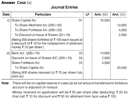 NCERT Solutions for Class 12 Accountancy Part II Chapter 1 Accounting for Share Capital Numerical Questions Q23