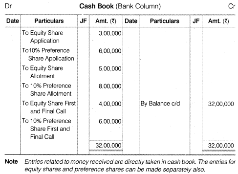 NCERT Solutions for Class 12 Accountancy Part II Chapter 1 Accounting for Share Capital Numerical Questions Q6.3