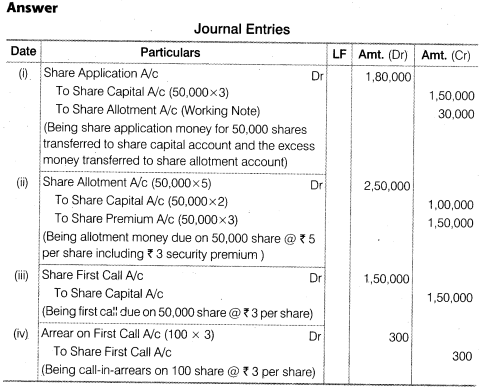 NCERT Solutions for Class 12 Accountancy Part II Chapter 1 Accounting for Share Capital Numerical Questions Q7.1