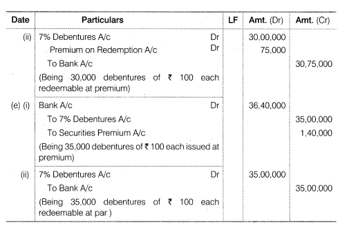 NCERT Solutions for Class 12 Accountancy Part II Chapter 2 Issue and Redemption of Debentures Do it Yourself II Q1.2