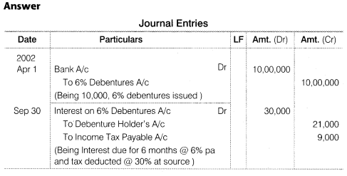 NCERT Solutions for Class 12 Accountancy Part II Chapter 2 Issue and Redemption of Debentures Do it Yourself III Q1