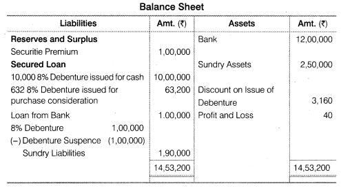 NCERT Solutions for Class 12 Accountancy Part II Chapter 2 Issue and Redemption of Debentures Do it Yourself IV Q4.1