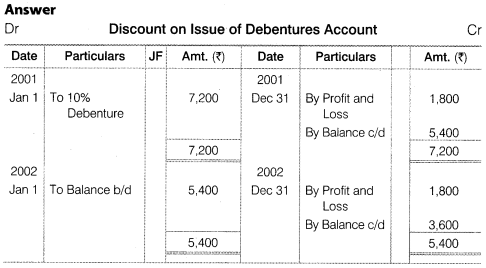 NCERT Solutions for Class 12 Accountancy Part II Chapter 2 Issue and Redemption of Debentures Numerical Questions Q17