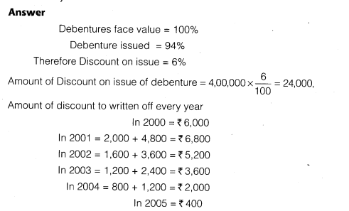 NCERT Solutions for Class 12 Accountancy Part II Chapter 2 Issue and Redemption of Debentures Numerical Questions Q18