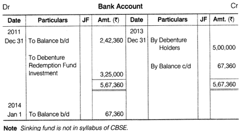 NCERT Solutions for Class 12 Accountancy Part II Chapter 2 Issue and Redemption of Debentures Numerical Questions Q21.7