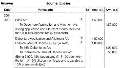 NCERT Solutions for Class 12 Accountancy Part II Chapter 2 Issue and Redemption of Debentures Numerical Questions Q28