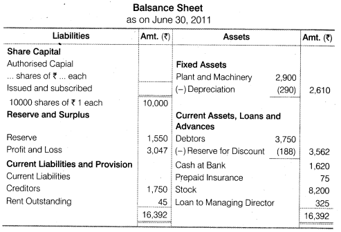 NCERT Solutions for Class 12 Accountancy Part II Chapter 3 Financial Statements of a Company Numerical Questions Q1.2