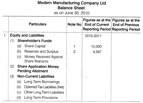 NCERT Solutions for Class 12 Accountancy Part II Chapter 3 Financial Statements of a Company Numerical Questions Q1.3