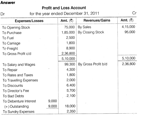 NCERT Solutions for Class 12 Accountancy Part II Chapter 3 Financial Statements of a Company Numerical Questions Q4.2