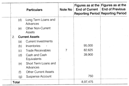 NCERT Solutions for Class 12 Accountancy Part II Chapter 3 Financial Statements of a Company Numerical Questions Q4.7
