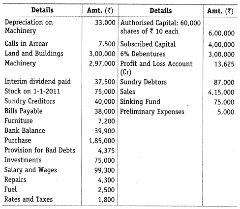 NCERT Solutions for Class 12 Accountancy Part II Chapter 3 Financial Statements of a Company Numerical Questions Q4