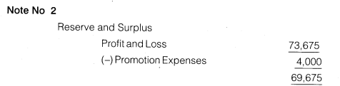 NCERT Solutions for Class 12 Accountancy Part II Chapter 3 Financial Statements of a Company Numerical Questions Q5.10
