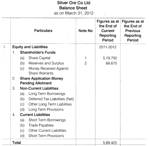 NCERT Solutions for Class 12 Accountancy Part II Chapter 3 Financial Statements of a Company Numerical Questions Q5.4