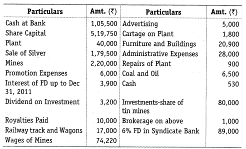 NCERT Solutions for Class 12 Accountancy Part II Chapter 3 Financial Statements of a Company Numerical Questions Q5