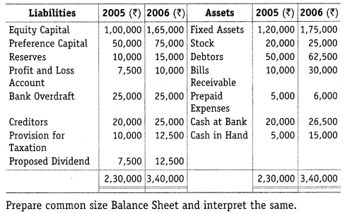 NCERT Solutions for Class 12 Accountancy Part II Chapter 4 Analysis of Financial Statements Do it Yourself II Q1