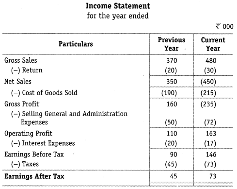 NCERT Solutions for Class 12 Accountancy Part II Chapter 4 Analysis of Financial Statements Numerical Questions Q6.1
