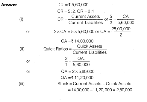 NCERT Solutions for Class 12 Accountancy Part II Chapter 5 Accounting Ratios Do it Yourself I Q2