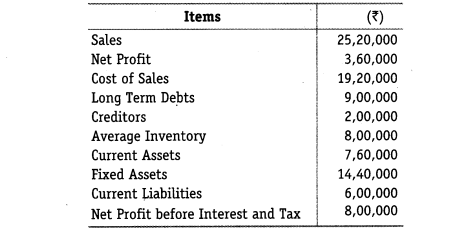 NCERT Solutions for Class 12 Accountancy Part II Chapter 5 Accounting Ratios Numerical Questions Q11
