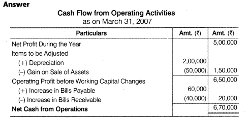 NCERT Solutions for Class 12 Accountancy Part II Chapter 6 Cash Flow Statement Numerical Questions Q1