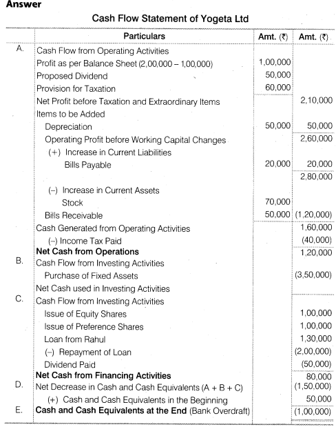 NCERT Solutions for Class 12 Accountancy Part II Chapter 6 Cash Flow Statement Numerical Questions Q10.1