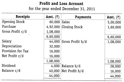 NCERT Solutions for Class 12 Accountancy Part II Chapter 6 Cash Flow Statement Numerical Questions Q11.1