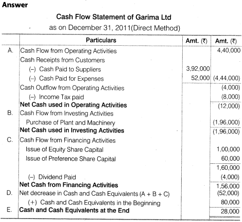 NCERT Solutions for Class 12 Accountancy Part II Chapter 6 Cash Flow Statement Numerical Questions Q11.2