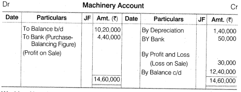 NCERT Solutions for Class 12 Accountancy Part II Chapter 6 Cash Flow Statement Numerical Questions Q6.4
