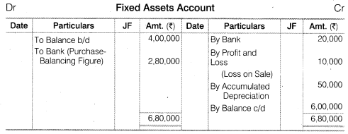 NCERT Solutions for Class 12 Accountancy Part II Chapter 6 Cash Flow Statement Numerical Questions Q7.3