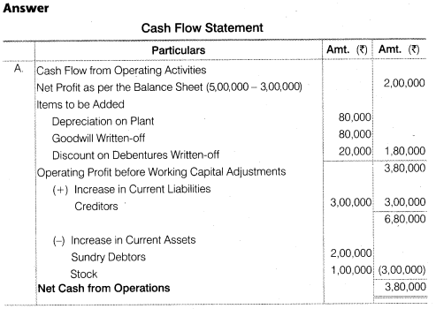 NCERT Solutions for Class 12 Accountancy Part II Chapter 6 Cash Flow Statement Numerical Questions Q9.1