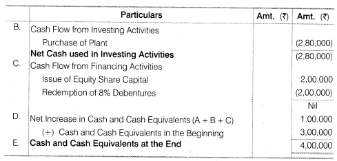 NCERT Solutions for Class 12 Accountancy Part II Chapter 6 Cash Flow Statement Numerical Questions Q9.2