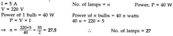 Solved CBSE Sample Papers for Class 10 Science Set 5 1.2
