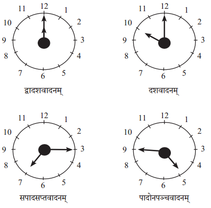 Abhyasvan Bhav Sanskrit Class 10 Solutions Chapter 10 समय 1