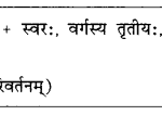 Abhyasvan Bhav Sanskrit Class 10 Solutions Chapter 6 सन्धिः 8