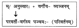 Abhyasvan Bhav Sanskrit Class 10 Solutions Chapter 6 सन्धिः 9