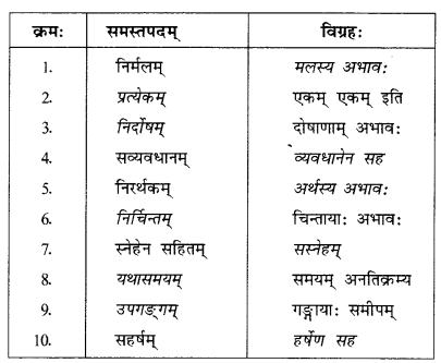Abhyasvan Bhav Sanskrit Class 10 Solutions Chapter 7 समासा 1.1