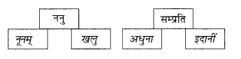 Abhyasvan Bhav Sanskrit Class 10 Solutions Chapter 9 अव्ययानि 8