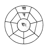 Abhyasvan Bhav Sanskrit Class 9 Solutions Chapter 6 कारकोपपदविभक्तिः 3