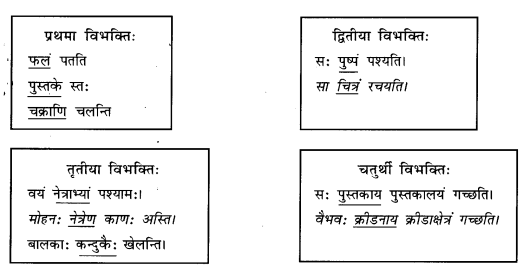 Abhyasvan Bhav Sanskrit Class 9 Solutions Chapter 10 शब्दरूपाणि 2