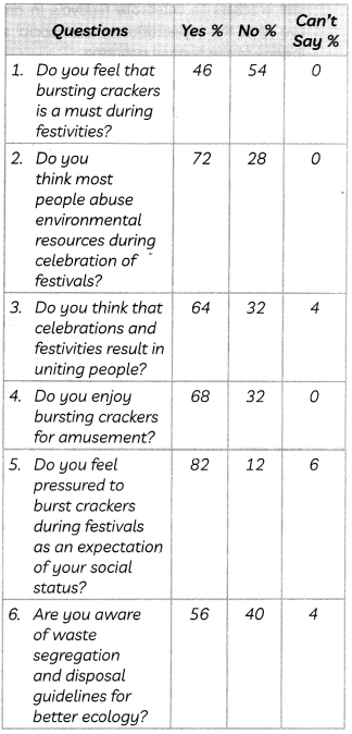 CBSE Sample Papers for Class 10 English Term 2 Set 1 with Solutions 1